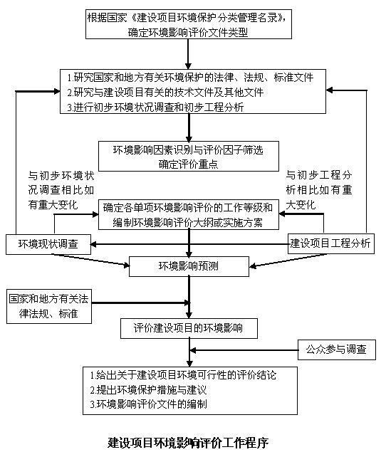 山東鄆城水滸釀酒有限公司白酒生產(chǎn)搬遷改造項目環(huán)境影響評價信息公告