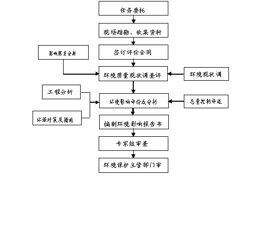 成武錦源安博斯針織服裝有限公司年產(chǎn)3600噸（2000萬(wàn)米）針織漂染布項(xiàng)目環(huán)境影響評(píng)價(jià)第一階段信息公示