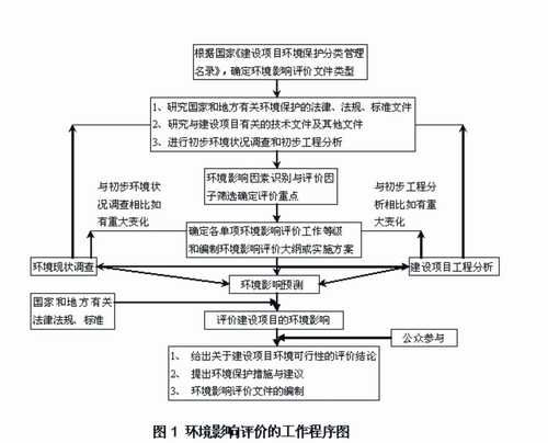 鄆城縣五道街居住小區(qū)建設(shè)項目環(huán)境影響評價信息公告