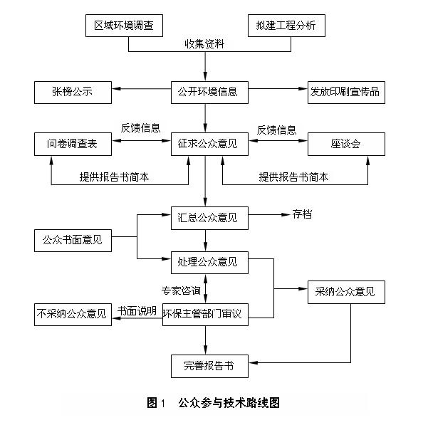 山東保齡寶生物技術(shù)有限公司年產(chǎn)2萬(wàn)噸低聚異麥芽糖項(xiàng)目環(huán)境影響評(píng)價(jià)信息公告