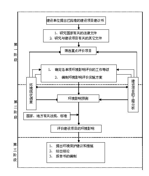 大學(xué)科技園供熱工程環(huán)境影響評價工作第一次公示