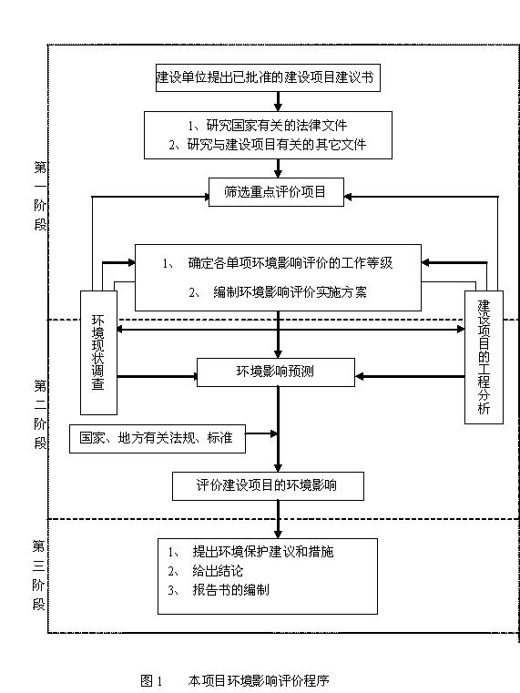 《山東省濟(jì)寧市濟(jì)寧礦業(yè)集團(tuán)有限公司花園礦井》項(xiàng)目環(huán)境影響評價(jià)補(bǔ)充報(bào)告公眾參與公告