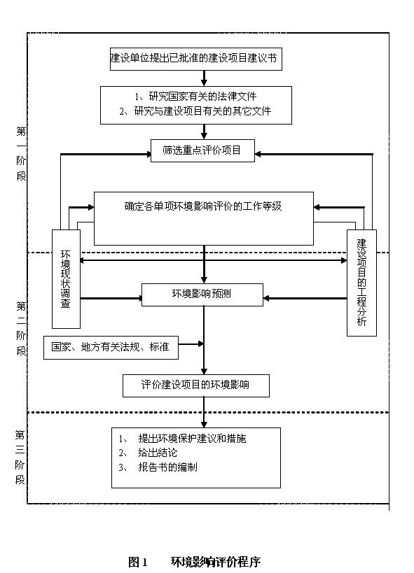 日照鋼鐵控股集團(tuán)有限公司熱軋板帶配套和技改項(xiàng)目環(huán)境影響評(píng)價(jià)公眾參與第一次公告