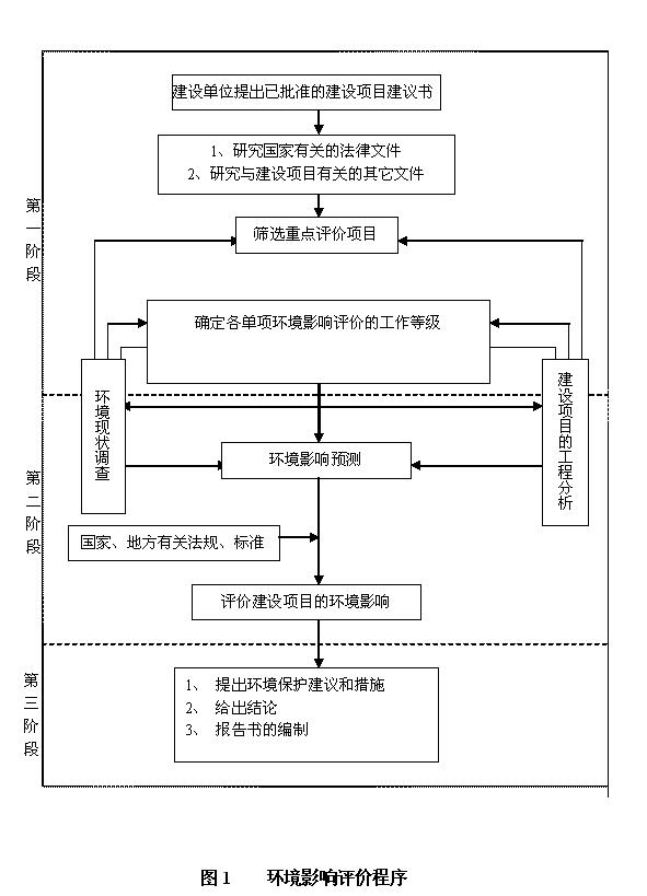 中國重汽集團(tuán)濟(jì)南商用車有限公司搬遷建設(shè)項目環(huán)境影響評價公眾參與第一次公告