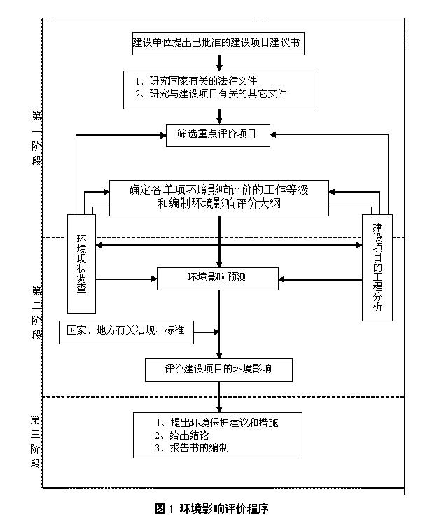 中國重汽集團(tuán)濟(jì)南卡車股份有限公司新一代重型卡車裝配線改造和車身涂裝線建設(shè)項目環(huán)境影響評價初次公告