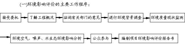 煙臺濱海公路海陽段項目環(huán)境影響公告