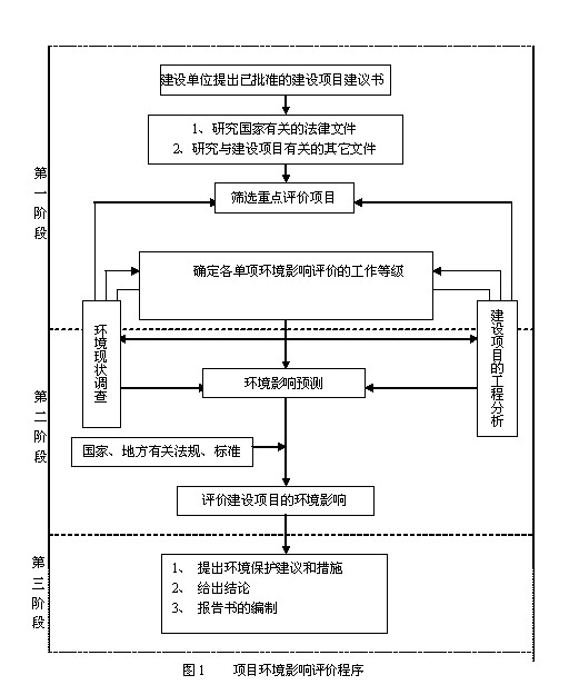 濰坊市華東橡膠有限公司年產(chǎn)60萬套全鋼絲子午線輪胎技改項目環(huán)境影響評價公眾參與公告