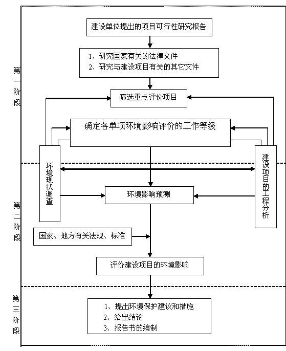 中國重汽集團濟南橋箱有限公司年產(chǎn)15萬輛份重型汽車盤式制動器建設(shè)項目初次公告