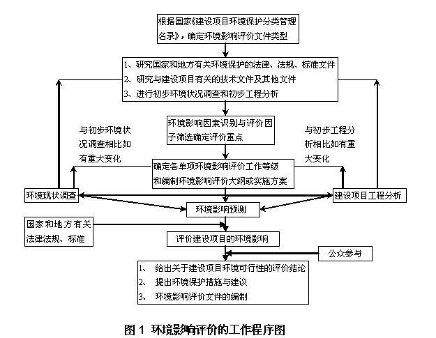 壽光恒豐包裝制品有限公司擴(kuò)建年產(chǎn)10萬(wàn)噸紗管紙項(xiàng)目環(huán)境影響評(píng)價(jià)信息公告