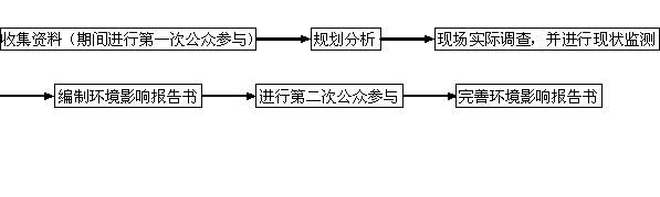 兗州大安鎮(zhèn)工業(yè)園區(qū)環(huán)境影響評價信息公告（第1次）