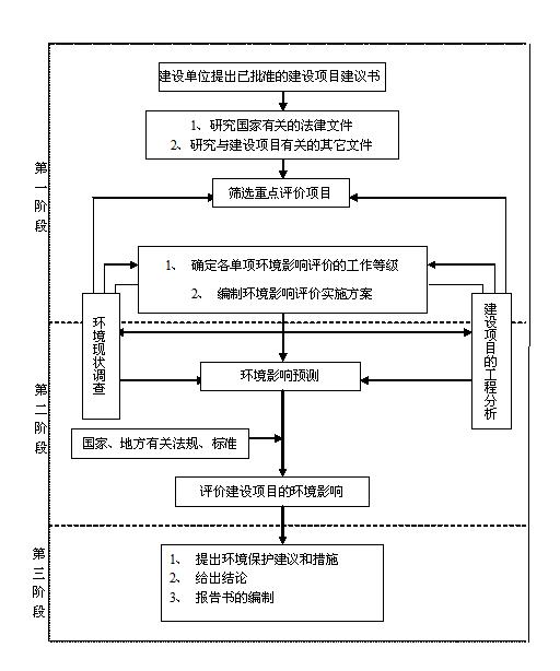 濟(jì)南熱電有限公司北郊熱電廠4×70MW+1×29MW高溫?zé)崴仩t及配套設(shè)施擴(kuò)建工程環(huán)境影響評(píng)價(jià)第一次公示