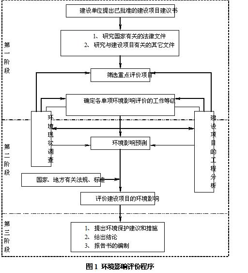 龍口市振龍酒精有限公司搬遷建設(shè)酒精項(xiàng)目第一次公示