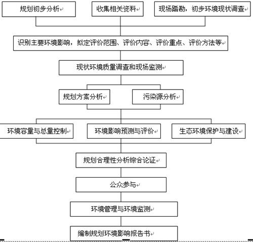 山東華陽農(nóng)藥化工集團(tuán)有限公司產(chǎn)品發(fā)展規(guī)劃環(huán)境影響評價第一次公示