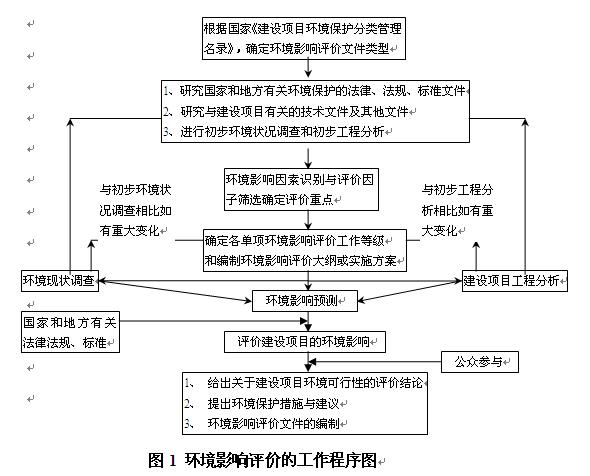 北大時代項目（徐李片區(qū)）C-4、D-1、D-5地塊建設項目環(huán)境影響評價第一次信息公告