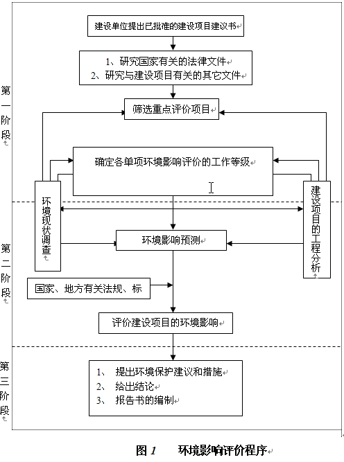 中石化濟(jì)南分公司-濟(jì)南遙墻國際機(jī)場航煤管道工程環(huán)境影響評(píng)價(jià)公眾參與第一次公告