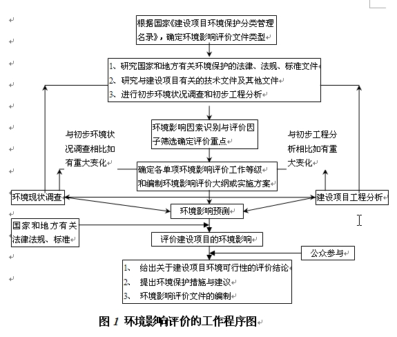 中國石化股份有限公司濟(jì)南分公司催化重整裝置預(yù)加氫單元技術(shù)改造項(xiàng)目環(huán)境影響評(píng)價(jià)第一次公示