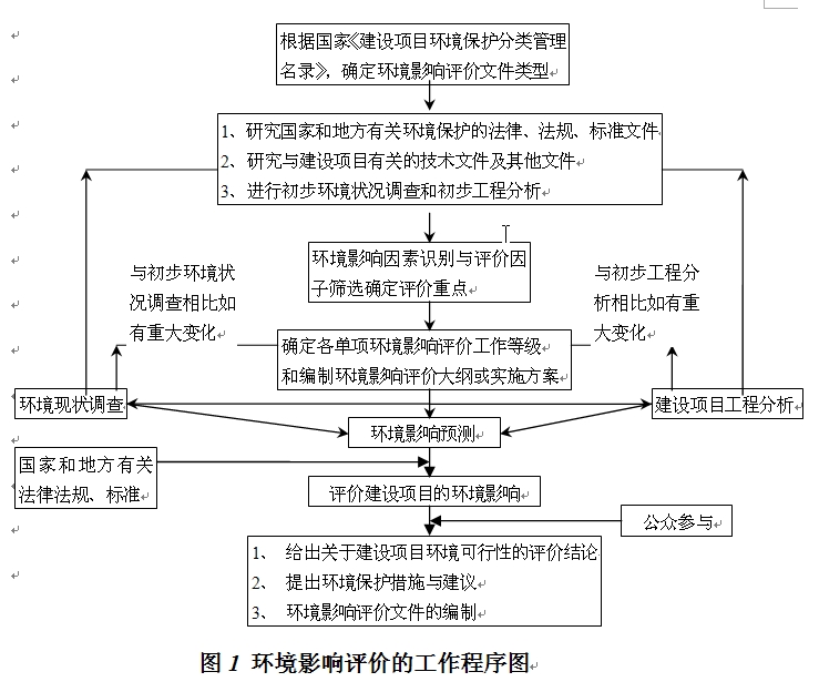 中國石油化工股份有限公司濟(jì)南分公司普通柴油國Ⅴ質(zhì)量升級(jí)80萬噸/年柴油加氫改質(zhì)裝置改造項(xiàng)目環(huán)境影響評(píng)價(jià)第一次公示