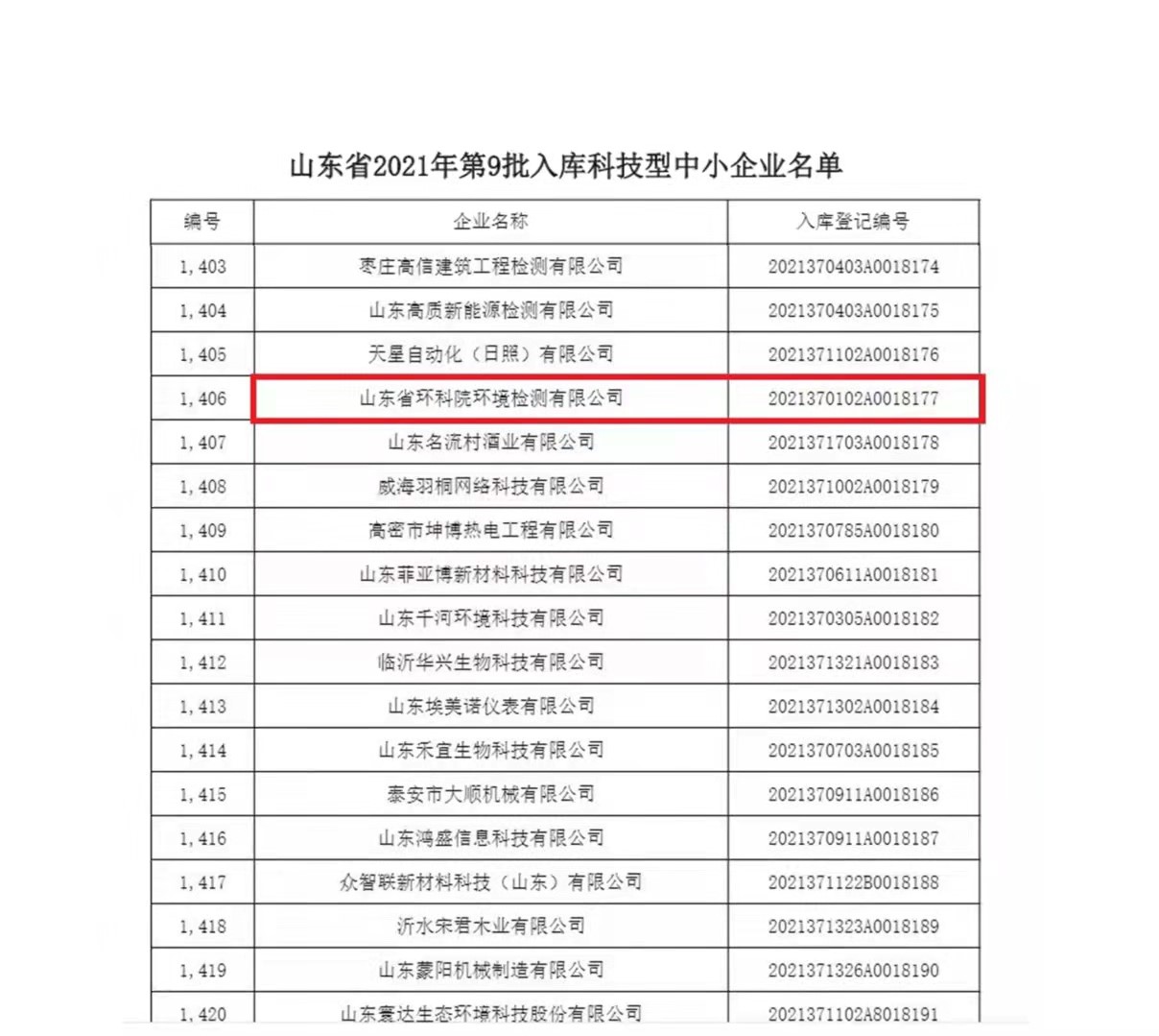 省環(huán)科院檢測(cè)公司成功入庫(kù)山東省科技型中小企業(yè)